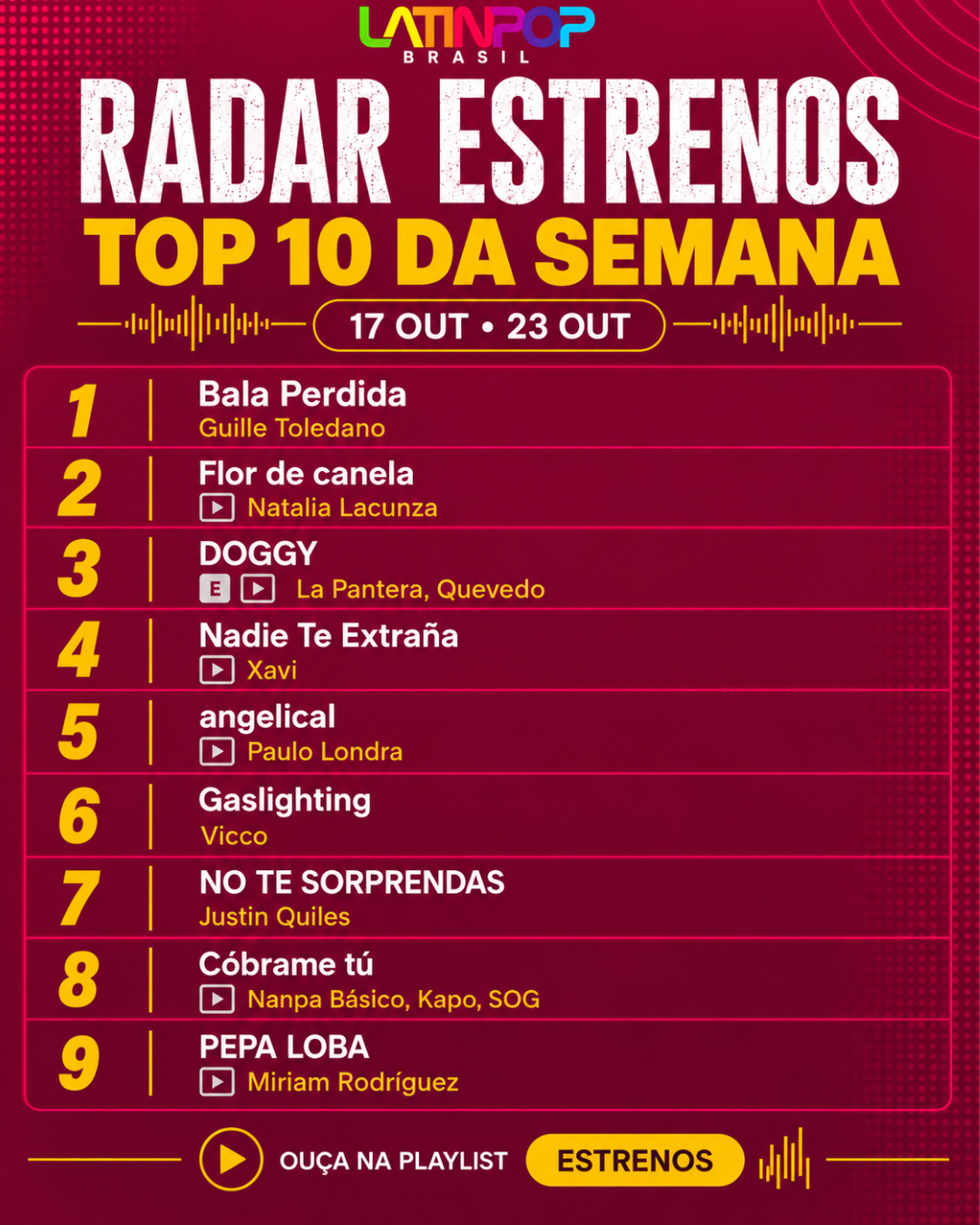 Guille Toledano lidera o Radar Estrenos