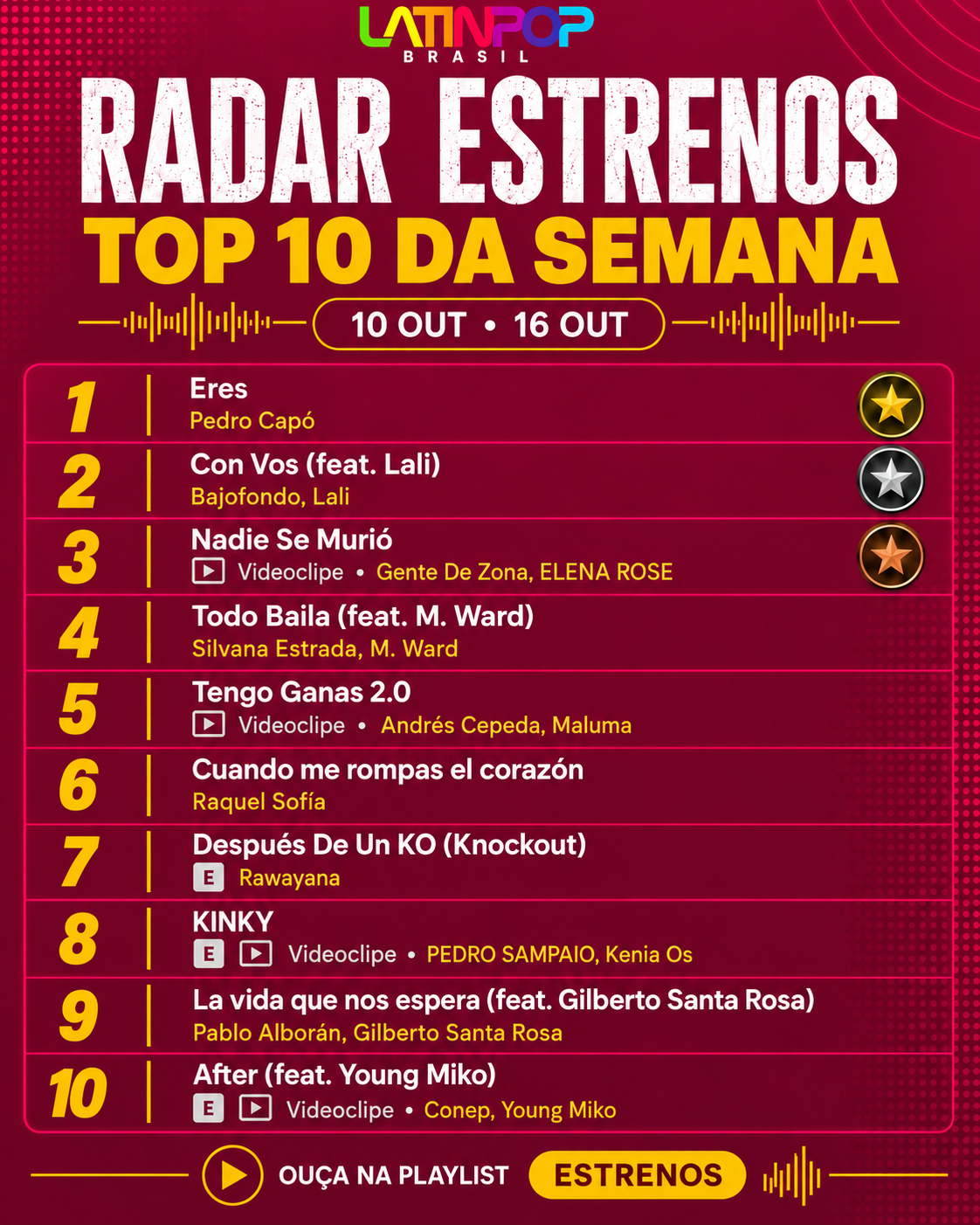 Radar Estrenos do LatinPop Brasil com os dez principais lançamentos latinos da semana de 10 a 16 de outubro.